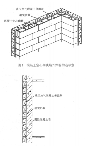 灵川蒸压加气混凝土砌块复合保温外墙性能与构造